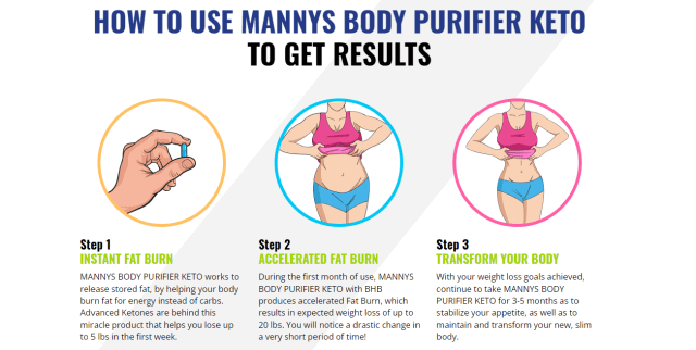 Manny’s Body Purifier Keto Review
