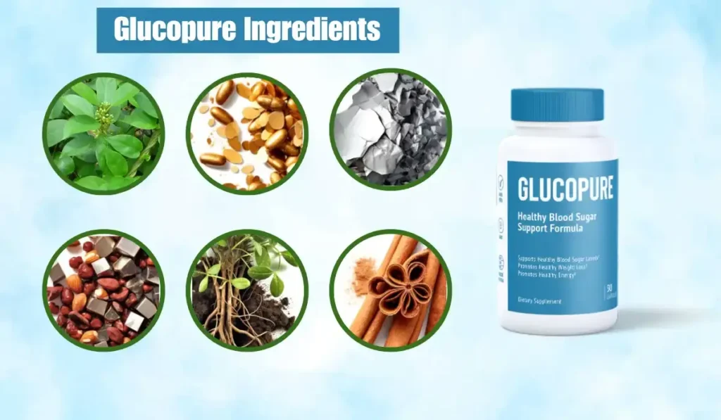 Glucopure Ingredients