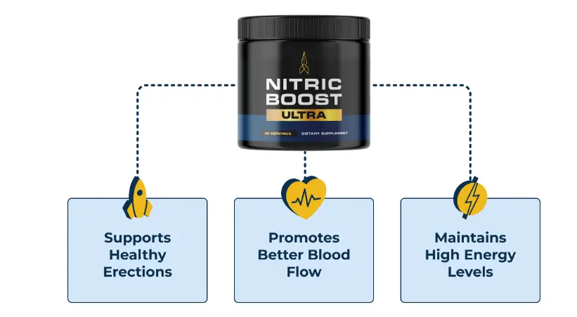 Nitric Boost Ultra-Benefits